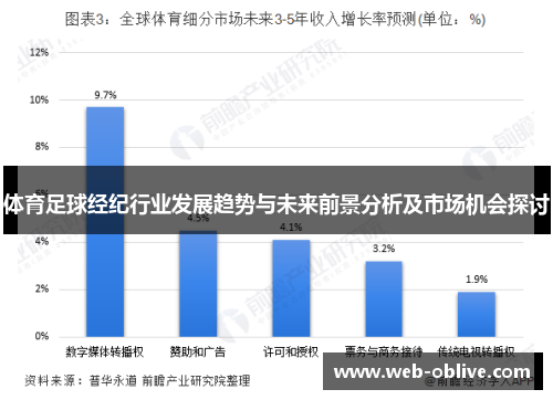 体育足球经纪行业发展趋势与未来前景分析及市场机会探讨