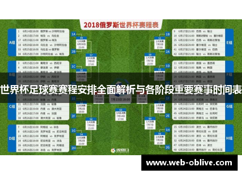 世界杯足球赛赛程安排全面解析与各阶段重要赛事时间表