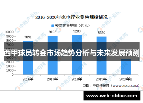 西甲球员转会市场趋势分析与未来发展预测