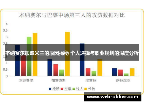 本纳赛尔加盟米兰的原因揭秘 个人选择与职业规划的深度分析