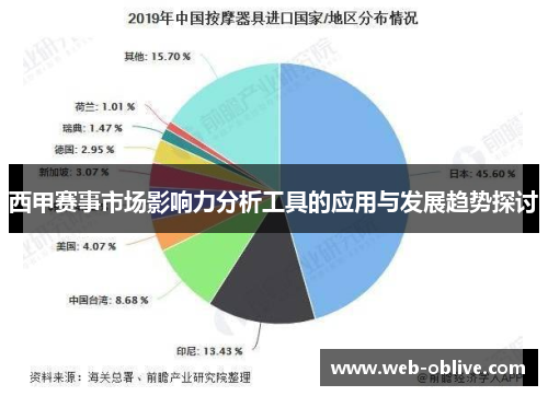 西甲赛事市场影响力分析工具的应用与发展趋势探讨