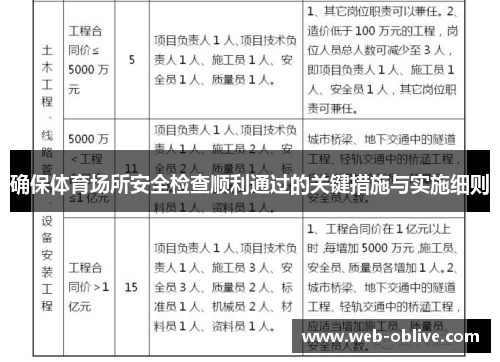 确保体育场所安全检查顺利通过的关键措施与实施细则