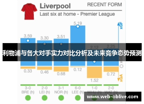 利物浦与各大对手实力对比分析及未来竞争态势预测
