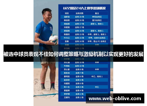 被选中球员表现不佳如何调整策略与激励机制以实现更好的发展