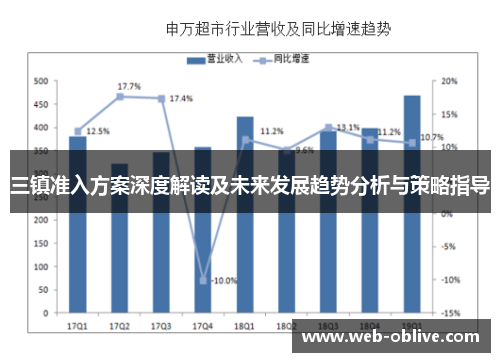 三镇准入方案深度解读及未来发展趋势分析与策略指导