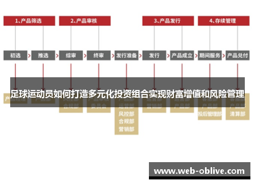 足球运动员如何打造多元化投资组合实现财富增值和风险管理