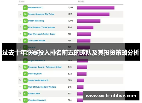 过去十年联赛投入排名前五的球队及其投资策略分析