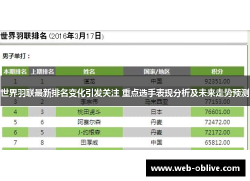 世界羽联最新排名变化引发关注 重点选手表现分析及未来走势预测