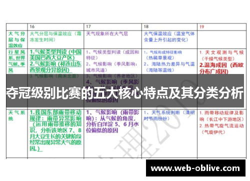 夺冠级别比赛的五大核心特点及其分类分析