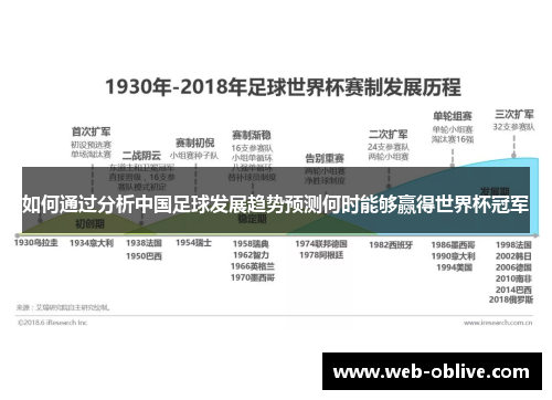 如何通过分析中国足球发展趋势预测何时能够赢得世界杯冠军