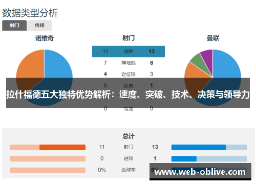 拉什福德五大独特优势解析：速度、突破、技术、决策与领导力