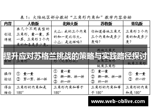 提升应对苏格兰挑战的策略与实践路径探讨