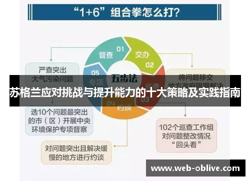 苏格兰应对挑战与提升能力的十大策略及实践指南